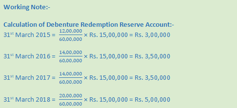 DK Goel Solutions Class 12 Accountancy Chapter 9 Company Accounts Redemption of Debentures-17