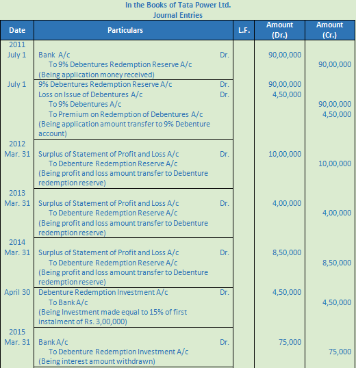 DK Goel Solutions Class 12 Accountancy Chapter 9 Company Accounts Redemption of Debentures-18