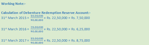 DK Goel Solutions Class 12 Accountancy Chapter 9 Company Accounts Redemption of Debentures-21