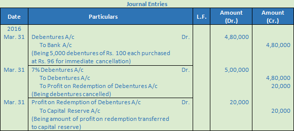 DK Goel Solutions Class 12 Accountancy Chapter 9 Company Accounts Redemption of Debentures-22