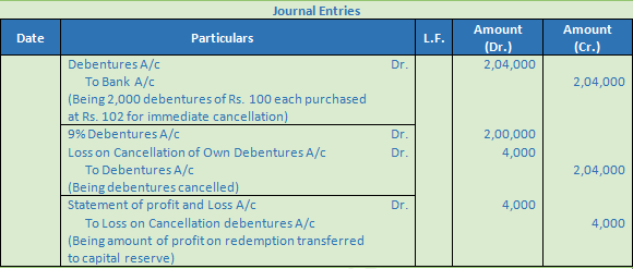 DK Goel Solutions Class 12 Accountancy Chapter 9 Company Accounts Redemption of Debentures-23