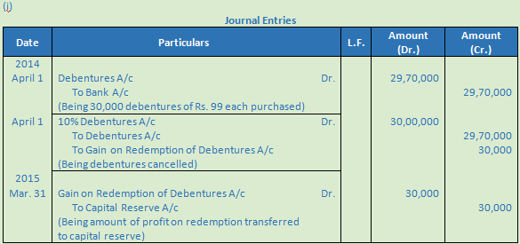 DK Goel Solutions Class 12 Accountancy Chapter 9 Company Accounts Redemption of Debentures-24