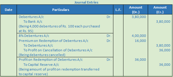 DK Goel Solutions Class 12 Accountancy Chapter 9 Company Accounts Redemption of Debentures-26