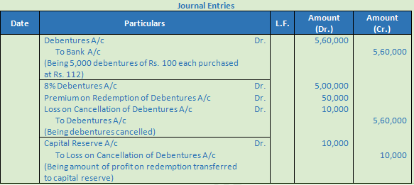 DK Goel Solutions Class 12 Accountancy Chapter 9 Company Accounts Redemption of Debentures-27