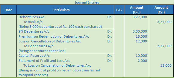 DK Goel Solutions Class 12 Accountancy Chapter 9 Company Accounts Redemption of Debentures-28