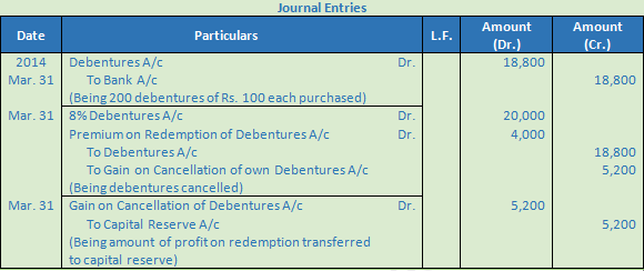 DK Goel Solutions Class 12 Accountancy Chapter 9 Company Accounts Redemption of Debentures-29