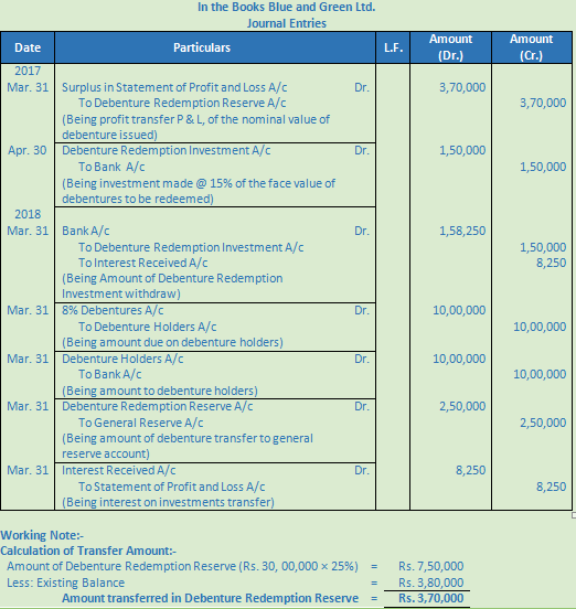 DK Goel Solutions Class 12 Accountancy Chapter 9 Company Accounts Redemption of Debentures-3