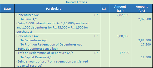 DK Goel Solutions Class 12 Accountancy Chapter 9 Company Accounts Redemption of Debentures-30