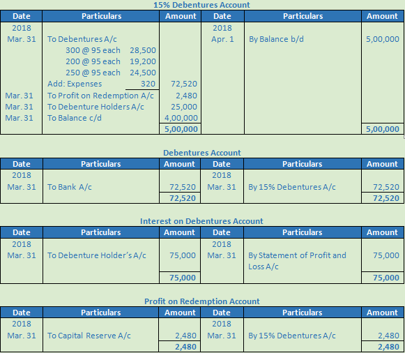 DK Goel Solutions Class 12 Accountancy Chapter 9 Company Accounts Redemption of Debentures-31