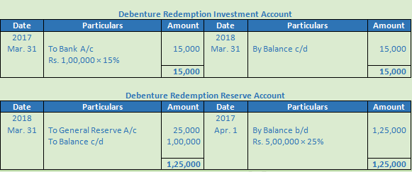 DK Goel Solutions Class 12 Accountancy Chapter 9 Company Accounts Redemption of Debentures-32