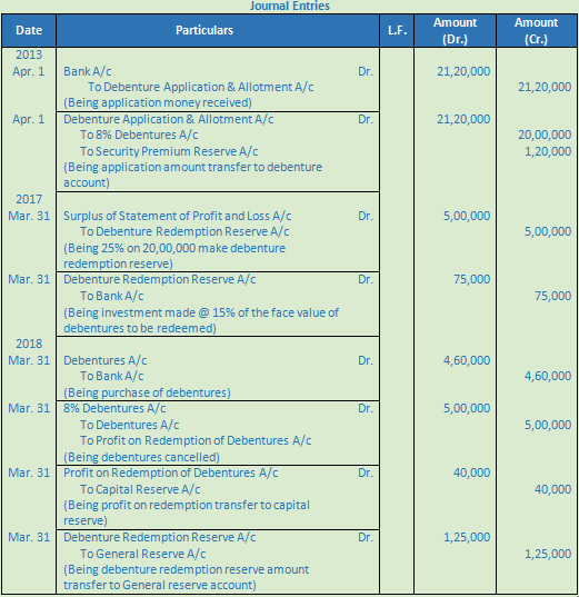 DK Goel Solutions Class 12 Accountancy Chapter 9 Company Accounts Redemption of Debentures-33