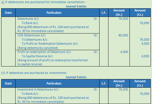 DK Goel Solutions Class 12 Accountancy Chapter 9 Company Accounts Redemption of Debentures-34