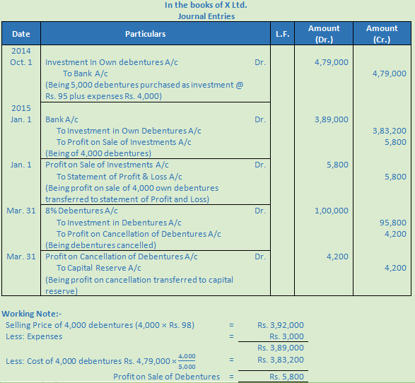 DK Goel Solutions Class 12 Accountancy Chapter 9 Company Accounts Redemption of Debentures-36