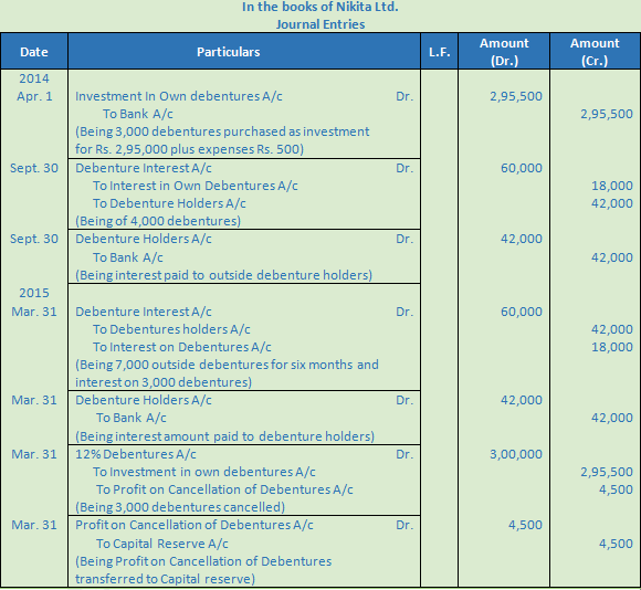 DK Goel Solutions Class 12 Accountancy Chapter 9 Company Accounts Redemption of Debentures-37