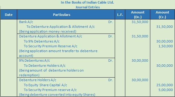 DK Goel Solutions Class 12 Accountancy Chapter 9 Company Accounts Redemption of Debentures-39