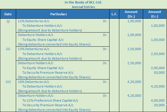 DK Goel Solutions Class 12 Accountancy Chapter 9 Company Accounts Redumption of Debentures