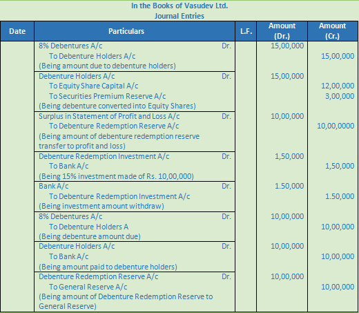 DK Goel Solutions Class 12 Accountancy Chapter 9 Company Accounts Redemption of Debentures-45