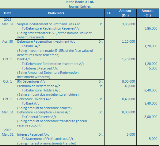 DK Goel Solutions Class 12 Accountancy Chapter 9 Company Accounts Redemption of Debentures-5