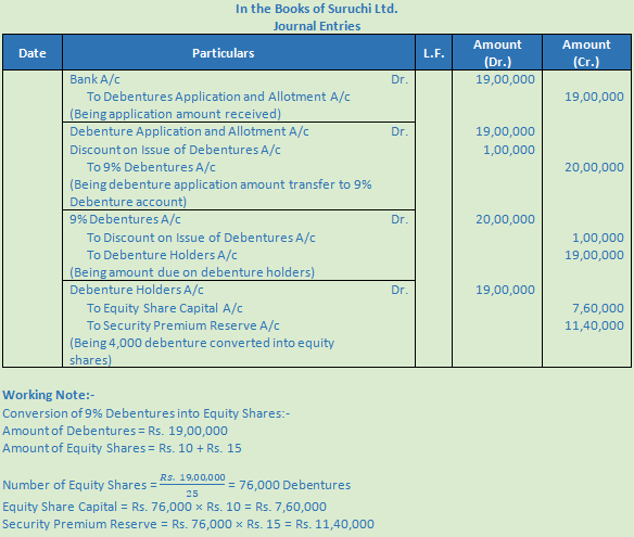 DK Goel Solutions Class 12 Accountancy Chapter 9 Company Accounts Redemption of Debentures-53