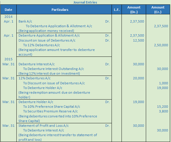 DK Goel Solutions Class 12 Accountancy Chapter 9 Company Accounts Redemption of Debentures-55