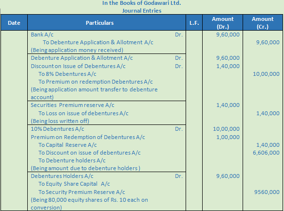 DK Goel Solutions Class 12 Accountancy Chapter 9 Company Accounts Redemption of Debentures-57