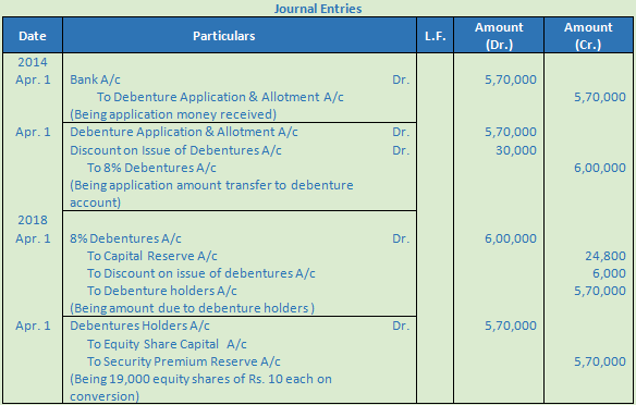 DK Goel Solutions Class 12 Accountancy Chapter 9 Company Accounts Redemption of Debentures-58