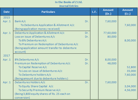 DK Goel Solutions Class 12 Accountancy Chapter 9 Company Accounts Redemption of Debentures-59