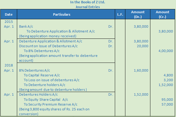 DK Goel Solutions Class 12 Accountancy Chapter 9 Company Accounts Redemption of Debentures-60