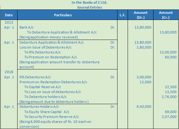 DK Goel Solutions Class 12 Accountancy Chapter 9 Company Accounts Redemption of Debentures-61