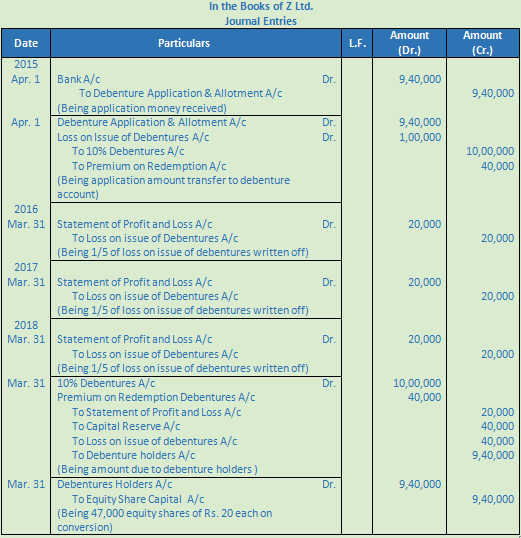 DK Goel Solutions Class 12 Accountancy Chapter 9 Company Accounts Redemption of Debentures-62