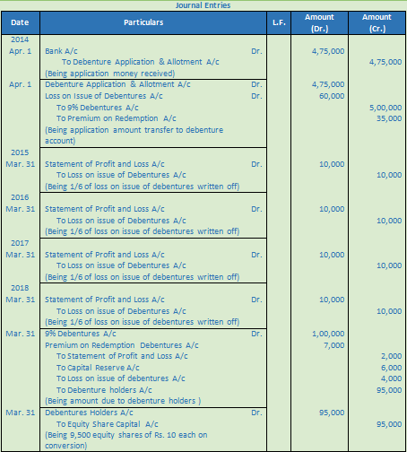 DK Goel Solutions Class 12 Accountancy Chapter 9 Company Accounts Redemption of Debentures-63