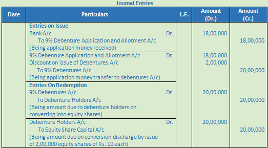 DK Goel Solutions Class 12 Accountancy Chapter 9 Company Accounts Redemption of Debentures-64