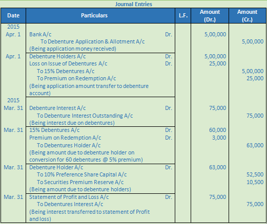 DK Goel Solutions Class 12 Accountancy Chapter 9 Company Accounts Redemption of Debentures-65