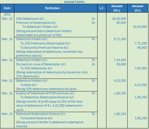 DK Goel Solutions Class 12 Accountancy Chapter 9 Company Accounts Redemption of Debentures-66