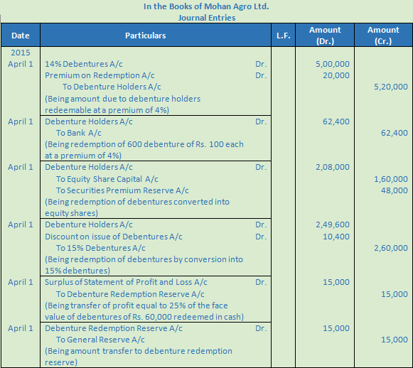 DK Goel Solutions Class 12 Accountancy Chapter 9 Company Accounts Redemption of Debentures-68