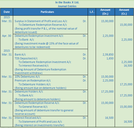 DK Goel Solutions Class 12 Accountancy Chapter 9 Company Accounts Redemption of Debentures-7