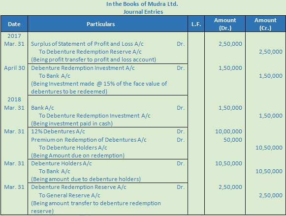 DK Goel Solutions Class 12 Accountancy Chapter 9 Company Accounts Redemption of Debentures-74