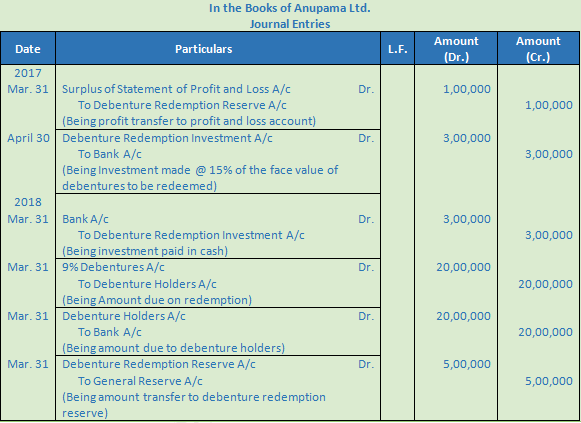 DK Goel Solutions Class 12 Accountancy Chapter 9 Company Accounts Redemption of Debentures-75