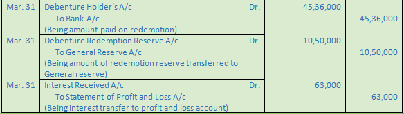 DK Goel Solutions Class 12 Accountancy Chapter 9 Company Accounts Redemption of Debentures-77