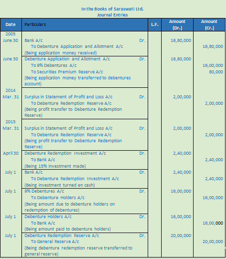 DK Goel Solutions Class 12 Accountancy Chapter 9 Company Accounts Redemption of Debentures-78