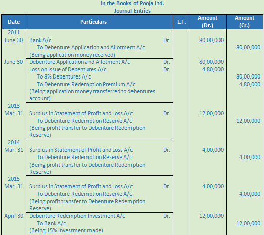 DK Goel Solutions Class 12 Accountancy Chapter 9 Company Accounts Redemption of Debentures-79