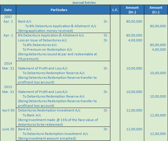 DK Goel Solutions Class 12 Accountancy Chapter 9 Company Accounts Redemption of Debentures-8