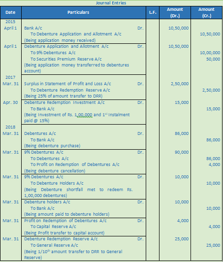 DK Goel Solutions Class 12 Accountancy Chapter 9 Company Accounts Redemption of Debentures-82