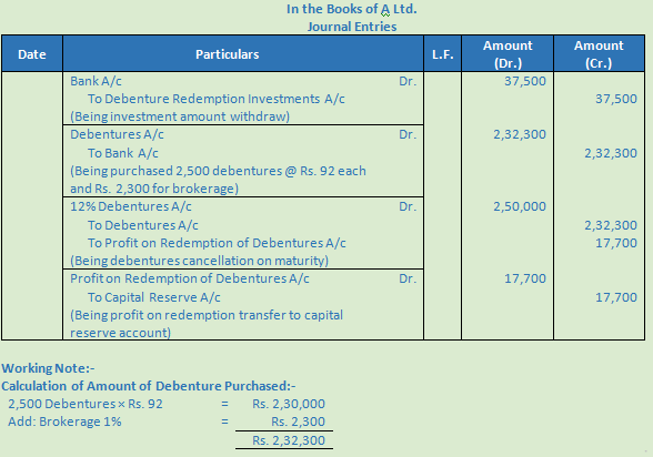 DK Goel Solutions Class 12 Accountancy Chapter 9 Company Accounts Redemption of Debentures-84