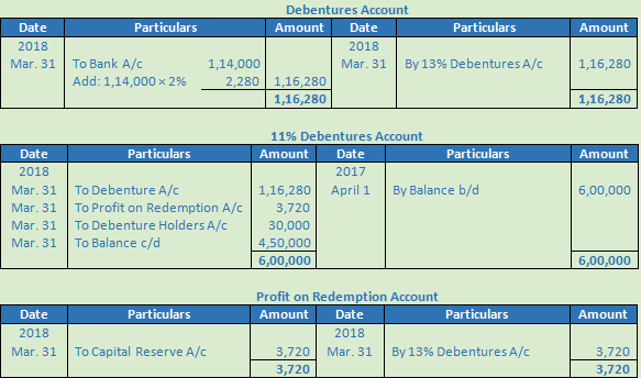 DK Goel Solutions Class 12 Accountancy Chapter 9 Company Accounts Redemption of Debentures-85