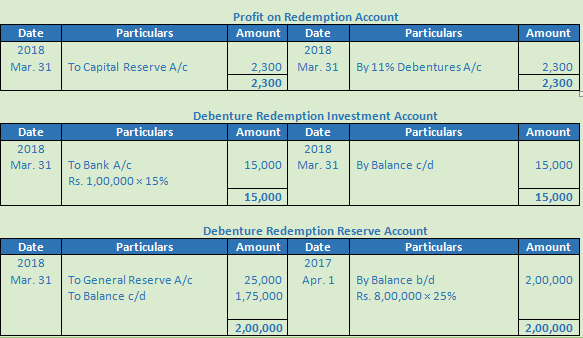 DK Goel Solutions Class 12 Accountancy Chapter 9 Company Accounts Redemption of Debentures-88