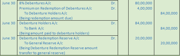 DK Goel Solutions Class 12 Accountancy Chapter 9 Company Accounts Redemption of Debentures-9