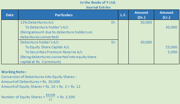 DK Goel Solutions Class 12 Accountancy Chapter 9 Company Accounts Redemption of Debentures-90