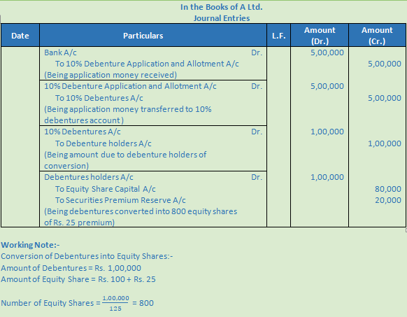 DK Goel Solutions Class 12 Accountancy Chapter 9 Company Accounts Redemption of Debentures-93