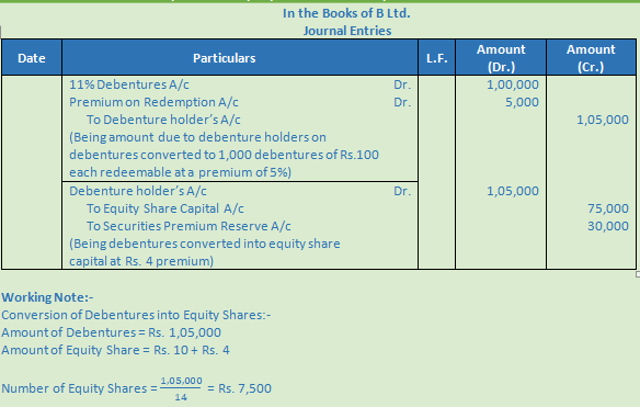 DK Goel Solutions Class 12 Accountancy Chapter 9 Company Accounts Redemption of Debentures-95